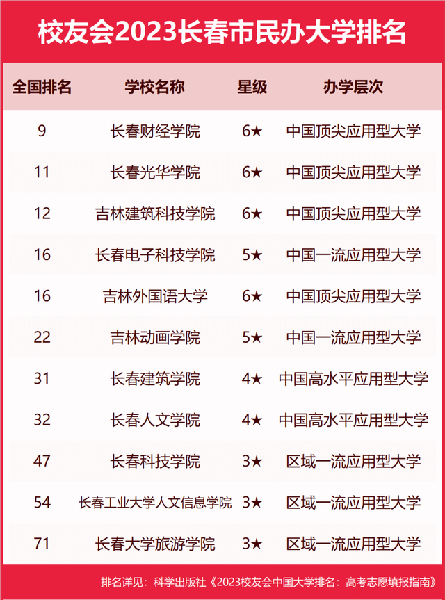 长春师范大学排名「长春师范大学排名 qs排名」